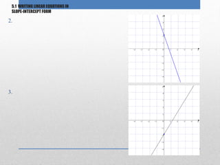 5.1 writing linear equations in slope intercept form | PPTX