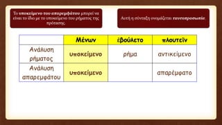 Το υποκείμενο του απαρεμφάτου μπορεί να
είναι το ίδιο με το υποκείμενο του ρήματος της
πρότασης.
Αυτή η σύνταξη ονομάζεται ταυτοπροσωπία.
Μένων ἐβούλετο πλουτεῖν
Ανάλυση
ρήματος
υποκείμενο ρήμα αντικείμενο
Ανάλυση
απαρεμφάτου
υποκείμενο απαρέμφατο
 