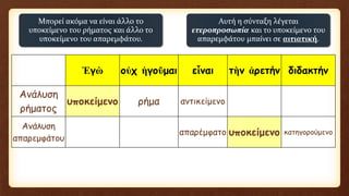Μπορεί ακόμα να είναι άλλο το
υποκείμενο του ρήματος και άλλο το
υποκείμενο του απαρεμφάτου.
Αυτή η σύνταξη λέγεται
ετεροπροσωπία και το υποκείμενο του
απαρεμφάτου μπαίνει σε αιτιατική.
Ἐγὼ οὐχ ἡγοῦμαι εἶναι τὴν ἀρετήν διδακτήν
Ανάλυση
ρήματος
υποκείμενο ρήμα αντικείμενο
Ανάλυση
απαρεμφάτου
απαρέμφατο υποκείμενο κατηγορούμενο
 