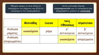 Μπορεί ακόμα να είναι άλλο το
υποκείμενο του ρήματος και άλλο το
υποκείμενο του απαρεμφάτου.
Αυτή η σύνταξη λέγεται
ετεροπροσωπία και το υποκείμενο του
απαρεμφάτου μπαίνει σε αιτιατική.
Μιλτιάδης ἔπεισε
τοὺς
Ἀθηναίους
στρατεῦσαι
Ανάλυση
ρήματος
υποκείμενο ρήμα
α'
αντικείμενο
β'
αντικείμενο
Ανάλυση
απαρεμφάτου
υποκείμενο απαρέμφατο
 
