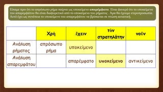 Είπαμε πριν ότι το απρόσωπο ρήμα παίρνει ως υποκείμενο απαρέμφατο. Είναι φανερό ότι το υποκείμενο
του απαρεμφάτου θα είναι διαφορετικό από το υποκείμενο του ρήματος . Άρα θα έχουμε ετεροπροσωπία.
Αυτό έχει ως συνέπεια το υποκείμενο του απαρεμφάτου να βρίσκεται σε πτώση αιτιατική.
Χρὴ ἔχειν
τὸν
στρατηλάτην
νοῦν
Ανάλυση
ρήματος
απρόσωπο
ρήμα
υποκείμενο
Ανάλυση
απαρεμφάτου
απαρέμφατο υποκείμενο αντικείμενο
 