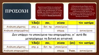 ΠΡΟΣΟΧΗ
Αρκετά συχνά δίπλα στο απρόσωπο
ρήμα ή στην απρόσωπη έκφραση
υπάρχει ένας προσδιορισμός σε πτώση
δοτική, που δηλώνει το πρόσωπο στο
οποίο αναφέρεται το απρόσωπο ρήμα
και ονομάζεται δοτική προσωπική.
Η δοτική αυτή μας δείχνει και το
πρόσωπο στο οποίο αναφέρεται το
υποκείμενο του απαρεμφάτου. Στην
περίπτωση αυτή θα πρέπει να
εννοήσουμε το υποκείμενο σε αιτιατική.
Με άλλα λόγια θα μετατρέψουμε τη
δοτική σε αιτιατική.
Ἔδοξέ σοι, σῶσαι τὸν πατέρα
Ανάλυση ρήματος απρ. ρ. δοτ. πρ. υποκείμενο
Ανάλυση απαρεμφάτου απρμφ. αντικείμενο
Δεν υπάρχει το υποκείμενο του απαρεμφάτου, γι' αυτό θα
μετατρέψουμε τη δοτική σε αιτιατική:
Ἔδοξέ σοι, σῶσαι (σε) τὸν πατέρα
Ανάλυση ρήματος απρ. ρ. δοτ. πρ. υποκείμενο
Ανάλυση απαρεμφάτου απρμφ. Υποκ. αντικείμενο
 