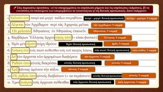 1. Χαλεπὸν ἐστί πατρὶ καὶ μητρὶ παίδων στερηθῆναι.
2. Λέγεται τὸν Ἀρχίδαμον περὶ τάς Ἀχαρνὰς μεῖναι.
3. Οὐ χαλεπὸν Ἀθηναίους ἐν Ἀθηναίοις ἐπαινεῖν.
4. Βαρβάρων Ἕλληνας ἄρχειν εἰκὸς ἐστί (= είναι φυσικὸ).
5. Ἡμῖν μὲν ἐξεστὶ τείχη ἱδρύειν .
6. Ἀνάγκη ἐστὶ τοῖς παισὶ πείθεσθαι τοῖς τοῦ πατρὸς λόγοις.
7. Δεῖ τὸν ἄρχοντα τῶν ἀρχομένων διαφέρειν.
8. Ῥᾴδιόν ἐστι αὐτοῖς δακρῦσαι.
9. Χρῇ πάντας ἀμύνειν τὴν πόλιν.
10. Οὐ ῥᾴδιόν ἐστι αὐτοῖς διαβαίνειν (= να περάσουν).
11. Ἐμοί ἀνάγκη τοῖς ἄρχουσι πείθεσθαι
 Στις παρακάτω προτάσεις : α) να υπογραμμίσεις τα απρόσωπα ρήματα και τις απρόσωπες εκφράσεις, β) να
εντοπίσεις τα υποκείμενα των απαρεμφάτων σε αιτιατική και γ) τις δοτικές προσωπικές, όπου υπάρχουν:
πατρί – μητρί: δοτική προσωπική
Ἡμῖν: δοτική προσωπική
τοῖς παισί: δοτική προσωπική
αὐτοῖς: δοτική προσωπική
αὐτοῖς: δοτική προσωπική
τοῖς ἄρχουσι: δοτική προσωπική
πατέρα - μητέρα: Υ απρμφ
τόν Ἀρχίδαμον: Υ απρμφ
Ἀθηναίους: Υ απρμφ
Ἕλληνας: Υ απρμφ
ἡμᾶς: Υ απρμφ
τούς παῖδας: Υ απρμφ
τόν ἄρχοντα: Υ απρμφ
αὐτούς: Υ απρμφ
πάντας: Υ απρμφ
αὐτούς: Υ απρμφ
τούς ἄρχοντας: Υ απρμφ
 