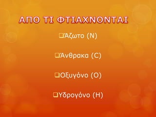 Άζωτο (Ν)
Άνθρακα (C)
Οξυγόνο (Ο)
Υδρογόνο (Η)
 