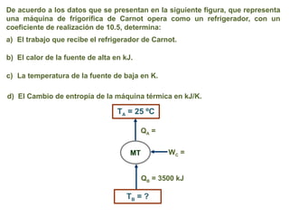 De acuerdo a los datos que se presentan en la siguiente figura, que representa
una máquina de frigorífica de Carnot opera como un refrigerador, con un
coeficiente de realización de 10.5, determina:
a) El trabajo que recibe el refrigerador de Carnot.
b) El calor de la fuente de alta en kJ.
c) La temperatura de la fuente de baja en K.
d) El Cambio de entropía de la máquina térmica en kJ/K.
TA = 25 ºC
TB = ?
MT WC =
QA =
QB = 3500 kJ
 