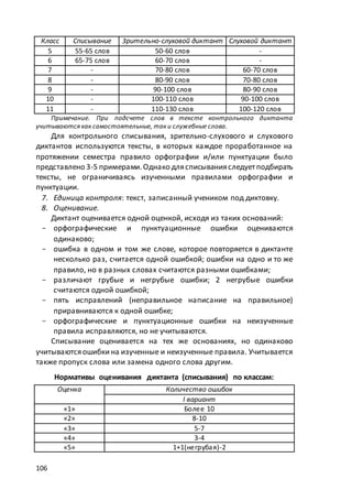 макет мр 5 бал