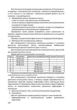 макет мр 5 бал