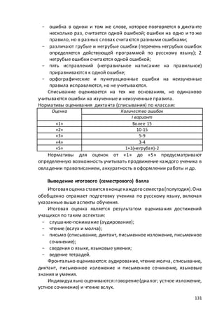 макет мр 5 бал