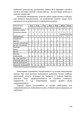 макет мр 5 бал