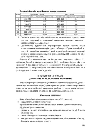 макет мр 5 бал