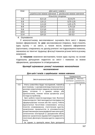 макет мр 5 бал