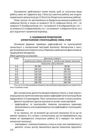 макет мр 5 бал