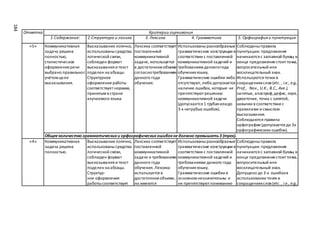 макет мр 5 бал