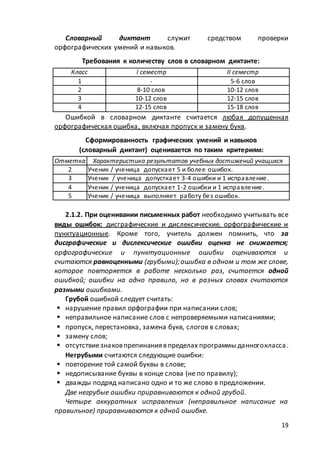 19
Словарный диктант служит средством проверки
орфографических умений и навыков.
Требования к количеству слов в словарном диктанте:
Класс І семестр ІІ семестр
1 - 5-6 слов
2 8-10 слов 10-12 слов
3 10-12 слов 12-15 слов
4 12-15 слов 15-18 слов
Ошибкой в словарном диктанте считается любая допущенная
орфографическая ошибка, включая пропуск и замену букв.
Сформированность графических умений и навыков
(словарный диктант) оценивается по таким критериям:
Отметка Характеристика результатов учебных достижений учащихся
2 Ученик / ученица допускает 5 и более ошибок.
3 Ученик / ученица допусткает 3-4 ошибки и 1 исправление.
4 Ученик / ученица допускает 1-2 ошибки и 1 исправление.
5 Ученик / ученица выполняет работу без ошибок.
2.1.2. При оценивании письменных работ необходимо учитывать все
виды ошибок: дисграфические и дислексические, орфографические и
пунктуационные. Кроме того, учитель должен помнить, что за
дисграфические и дислексические ошибки оценка не снижается;
орфографические и пунктуационные ошибки оцениваются и
считаются равноценными (грубыми);ошибка в одном и том же слове,
которое повторяется в работе несколько раз, считается одной
ошибкой; ошибки на одно правило, но в разных словах считаются
разными ошибками.
Грубой ошибкой следует считать:
 нарушение правил орфографии при написании слов;
 неправильное написание слов с непроверяемыми написаниями;
 пропуск, перестановка, замена букв, слогов в словах;
 замену слов;
 отсутствиезнаковпрепинаниявпределах программы данногокласса.
Негрубыми считаются следующие ошибки:
 повторение той самой буквы в слове;
 недописывание буквы в конце слова (не по правилу);
 дважды подряд написано одно и то же слово в предложении.
Две негрубые ошибки приравниваются к одной грубой.
Четыре аккуратных исправления (неправильное написание на
правильное) приравниваются к одной ошибке.
 