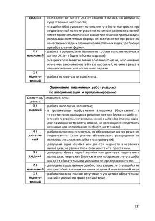 макет мр 5 бал