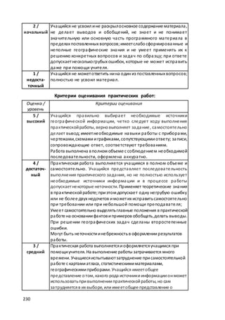 макет мр 5 бал