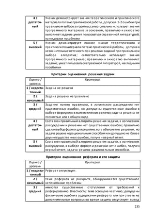 макет мр 5 бал