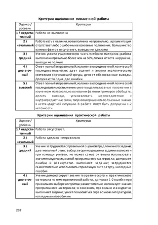 макет мр 5 бал