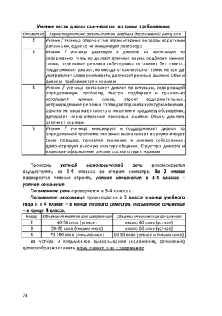 24
Умение вести диалог оценивается по таким требованиям:
Отметка Характеристика результатов учебных достижений учащихся
2 Ученик / ученица отвечает на элементарные вопросы короткими
репликами, однако не инициирует разговора
3 Ученик / ученица участвует в диалоге на несложную по
содержанию тему, но делает длинные паузы, подбирая нужные
слова, отдельные реплики собеседника оставляет без ответа;
поддерживает диалог, но иногда отклоняется от темы, не всегда
употребляет слова вежливости, допускает речевые ошибки. Объем
диалога приближается к нормам
4 Ученик / ученица составляет диалог по ситуации, содержащей
определенную проблему, быстро подбирает и правильно
использует нужные слова, строит содержательные,
непринужденные реплики, соблюдаетправила культуры общения,
однако не выражает своего отношения к предмету обсуждения,
допускает незначительные языковые ошибки. Объем диалога
отвечает нормам
5 Ученик / ученица инициирует и поддерживает диалог по
определеннойпроблеме, уверенно высказывает и аргументирует
свою позицию, проявляя уважение к мнению собеседника,
демонстрирует высокую культуру общения. Структура диалога и
языковое оформление реплик соответствует нормам
Проверку устной монологической речи рекомендуется
осуществлять во 2-4 классах во втором семестре. Во 2 классе
проверяется умение строить устное изложение, в 3-4 классах –
устное сочинение.
Письменная речь проверяется в 3-4 классах.
Письменное изложение производится в 3 классе в конце учебного
года и в 4 классе – в конце первого семестра, письменное сочинение
– в конце 4 класса.
Класс Объемы текстов для изложения Объемы ученических сочинений
2 40-50 слов (устное) около 40 слов (устное)
3 50-70 слов (письменное) около 60 слов (устное)
4 70-100 слов (письменное) 60-80 слов (устное и письменное)
За устное и письменное высказывание (изложение, сочинение)
целесообразно ставить одну оценку – за содержание.
 