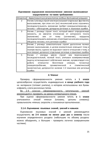 25
Оценивание содержания монологического связного высказывания
осуществляется по таким требованиям:
Отметка Характеристика результатов учебных достижений учащихся
2 Ученик / ученица строит илипересказывает отдельные фрагменты
высказывания, при этом его (ее) лексический запас ограничен,
последовательность изложения требует совершенствования, а
лексика – обогащения, допущены речевые и языковые ошибки
3 Ученик / ученица строит текст, который имеет определенную
связность, но имеются отклонения от авторского текста
(изложение) или от темы (сочинение), нарушена
последовательность изложения, отсутствуютначалоили концовка,
обеднена лексика, есть речевые ошибки
4 Ученик / ученица самостоятельно строит достаточно полное
связное высказывание, в целом основательно освещает тему и
главную мысль; однако не выражает своего отношения к тому, о
чем говорит; допускает отдельные речевые и языковые ошибки
5 Ученик / ученица умело строит или пересказывает
последовательный, полный текст, учитывая коммуникативную
задачу;четковыражает собственное мнение, аргументирует его;
работа отличается богатством словаря, точностью
словоупотребления, грамматической и стилистической
грамотностью; допускается наличие 1-2 языковых или речевых
ошибок
4. Чтение
Проверку сформированности умения читать в 1 классе
целесообразно осуществлять индивидуально в конце учебного года
на материале (готовит учитель), в котором использованы все буквы
алфавита, слоги различных типов.
Во 2-4 классах сформированность читательских умений
рекомендуется проверять на уроках литературного чтения.
При оценке сформированности умения читать в 1 классе
учитываются: способ чтения (слогами, целыми словами);
правильность чтения; скорость и понимание прочитанного.
2.1.4. Оценивание языковых знаний, умений и навыков
Оценивание языковых знаний и умений рекомендуется
осуществлять во 2-4 классах не менее двух раз в семестр после
изучения определенного раздела (небольшие по объему разделы
можно объединять, а большие - проверять логично завершенными
частями).
 