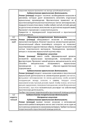 макет мр 5 бал