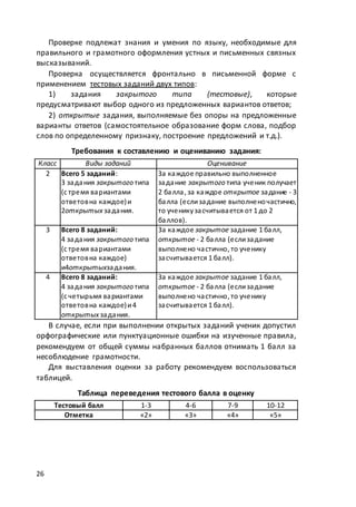 26
Проверке подлежат знания и умения по языку, необходимые для
правильного и грамотного оформления устных и письменных связных
высказываний.
Проверка осуществляется фронтально в письменной форме с
применением тестовых заданий двух типов:
1) задания закрытого типа (тестовые), которые
предусматривают выбор одного из предложенных вариантов ответов;
2) открытые задания, выполняемые без опоры на предложенные
варианты ответов (самостоятельное образование форм слова, подбор
слов по определенному признаку, построение предложений и т.д.).
Требования к составлению и оцениванию задания:
Класс Виды заданий Оценивание
2 Всего 5 заданий:
3 задания закрытого типа
(с тремя вариантами
ответовна каждое)и
2открытых задания.
За каждое правильно выполненное
задание закрытого типа ученик получает
2 балла, за каждое открытое задание - 3
балла (еслизадание выполненочастично,
то ученикузасчитывается от 1 до 2
баллов).
3 Всего 8 заданий:
4 задания закрытого типа
(с тремя вариантами
ответовна каждое)
и4открытыхзадания.
За каждое закрытое задание 1 балл,
открытое - 2 балла (еслизадание
выполнено частично, то ученику
засчитывается 1 балл).
4 Всего 8 заданий:
4 задания закрытого типа
(с четырьмя вариантами
ответовна каждое)и4
открытых задания.
За каждое закрытое задание 1 балл,
открытое - 2 балла (еслизадание
выполнено частично, то ученику
засчитывается 1 балл).
В случае, если при выполнении открытых заданий ученик допустил
орфографические или пунктуационные ошибки на изученные правила,
рекомендуем от общей суммы набранных баллов отнимать 1 балл за
несоблюдение грамотности.
Для выставления оценки за работу рекомендуем воспользоваться
таблицей.
Таблица переведения тестового балла в оценку
Тестовый балл 1-3 4-6 7-9 10-12
Отметка «2» «3» «4» «5»
 