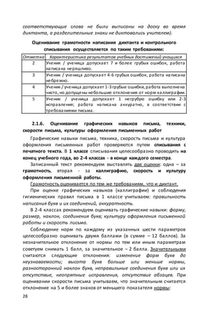 28
соответствующие слова не были выписаны на доску во время
диктанта, а разделительные знаки не диктовались учителем).
Оценивание грамотности написания диктанта и контрольного
списывания осуществляется по таким требованиям:
Отметка Характеристика результатов учебных достижений учащихся
2 Ученик / ученица допускает 7 и более грубых ошибок, работа
написана неряшливо.
3 Ученик / ученица допускает 4-6 грубых ошибок, работа написана
небрежно.
4 Ученик / ученица допускает 1-3 грубые ошибки, работа выполнена
чисто, но допущены небольшие отклонения от норм каллиграфии.
5 Ученик / ученица допускает 1 негрубую ошибку или 2-3
исправления; работа написана аккуратно, в соответствии с
требованиями письма.
2.1.6. Оценивание графических навыков письма, техники,
скорости письма, культуры оформления письменных работ
Графические навыки письма, техника, скорость письма и культура
оформления письменных работ проверяются путем списывания с
печатного текста. В 1 классе списывания целесообразно проводить на
конец учебного года, во 2-4 классах - в конце каждого семестра.
Записанный текст рекомендуем выставлять две оценки: одна – за
грамотность, вторая - за каллиграфию, скорость и культуру
оформления письменной работы.
Грамотность оценивается по тем же требованиям, что и диктант.
При оценке графических навыков (каллиграфии) и соблюдения
гигиенических правил письма в 1 классе учитываем: правильность
написания букв и их соединений, аккуратность.
В 2-4 классах рекомендуем оценивать графические навыки: форму,
размер, наклон, соединения букв; культуру оформления письменной
работы и скорость письма.
Соблюдение норм по каждому из указанных шести параметров
целесообразно оценивать двумя баллами (в сумме – 12 баллов). За
незначительное отклонение от нормы по тем или иным параметрам
советуем снимать 1 балл, за значительное – 2 балла. Значительными
считаются следующие отклонения: изменение форм букв до
неузнаваемости; высота букв больше или меньше нормы,
разносторонний наклон букв, неправильные соединения букв или их
отсутствие, неопрятные исправления, отсутствие абзацев. При
оценивании скорости письма учитываем, что значительным считается
отклонение на 5 и более знаков от меньшего показателя нормы:
 