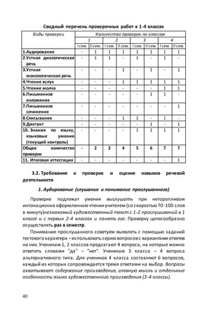 макет мр 5 бал