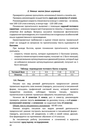 макет мр 5 бал