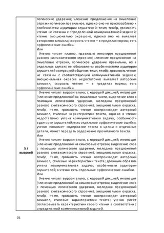 макет мр 5 бал