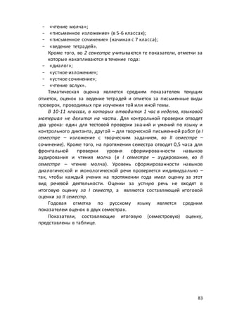 макет мр 5 бал