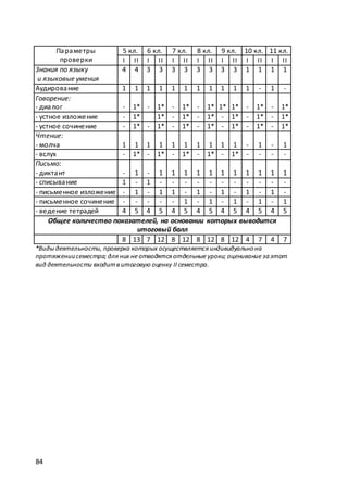 макет мр 5 бал