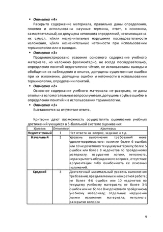 9
 Отметка «4»
Раскрыто содержание материала, правильно даны определения,
понятия и использованы научные термины, ответ, в основном,
самостоятельный,но допущена неполнотаопределений,невлияющаяна
их смысл, и/или незначительные нарушения последовательности
изложения, и/или незначительные неточности при использовании
терминологии или в выводах.
 Отметка «3»
Продемонстрировано усвоение основного содержание учебного
материала, но изложено фрагментарно, не всегда последовательно,
определения понятий недостаточно чёткие, не использованы выводы и
обобщения из наблюдения и опытов, допущены существенные ошибки
при их изложении, допущены ошибки и неточности в использовании
терминологии, определении понятий.
 Отметка «2»
Основное содержание учебного материала не раскрыто, не даны
ответы на вспомогательныевопросы учителя,допущены грубыеошибкив
определении понятий и в использовании терминологии.
 Отметка «1»
Выставляется за отсутствие ответа.
Критерии дают возможность осуществлять оценивание учебных
достижений учащихся в 5-балльной системе оценивания:
Уровень Отметка Критерии
Недостаточный 1 Нет ответа на вопрос, задание и т.д.
Начальный 2 Уровень выполнения требований ниже
удовлетворительного: наличие более 6 ошибок
или 10 недочетовпо текущемуматериалу;более 5
ошибок или более 8 недочетов по пройденному
материалу; нарушение логики, неполнота,
нераскрытость обсуждаемоговопроса, отсутствие
аргументации либо ошибочность ее основных
положений.
Средний 3 Достаточный минимальный уровень выполнения
требований, предъявляемых к конкретнойработе;
не более 4-6 ошибок или 10 недочетов по
текущему учебному материалу; не более 3-5
ошибок или не более 8 недочетов по пройденному
учебному материалу; отдельные нарушения
логики изложения материала; неполнота
раскрытия вопроса
 