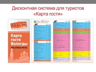 Дисконтная система для туристов
«Карта гостя»
 