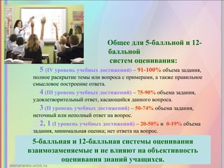 Общее для 5-балльной и 12-
балльной
систем оценивания:
5 (IV уровень учебных достижений) – 91-100% объема задания,
полное раскрытие темы или вопроса с примерами, а также правильное
смысловое построение ответа.
4 (III уровень учебных достижений) – 75-90% объема задания,
удовлетворительный ответ, касающийся данного вопроса.
3 (II уровень учебных достижений) – 50-74% объема задания,
неточный или неполный ответ на вопрос.
2, 1 (I уровень учебных достижений) – 20-50% и 0-19% объема
задания, минимальная оценка; нет ответа на вопрос.
5-балльная и 12-балльная системы оценивания
взаимозаменяемые и не влияют на объективность
оценивания знаний учащихся.
 