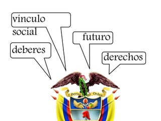 vínculo
social
derechos
deberes
futuro
 