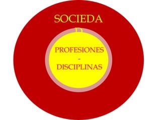 SOCIEDA
D
PROFESIONES
-
DISCIPLINAS
 