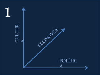 CULTUR
A
POLÍTIC
A
1
 
