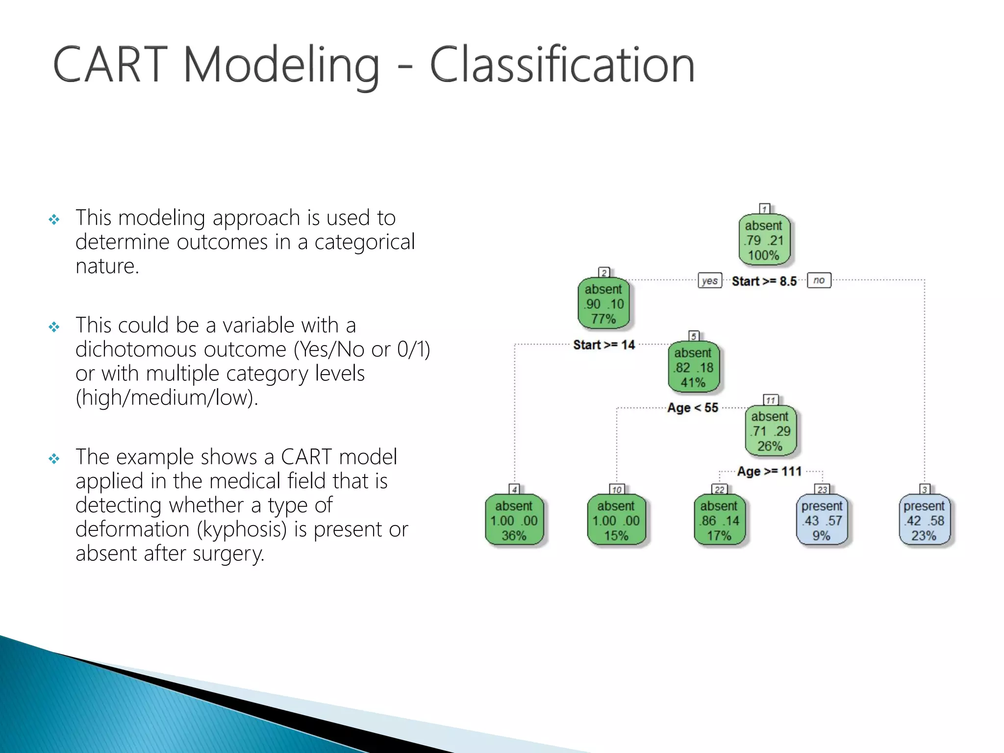  This modeling approach is used to
determine outcomes in a categorical
nature.
 This could be a variable with a
dichotomous outcome (Yes/No or 0/1)
or with multiple category levels
(high/medium/low).
 The example shows a CART model
applied in the medical field that is
detecting whether a type of
deformation (kyphosis) is present or
absent after surgery.
 