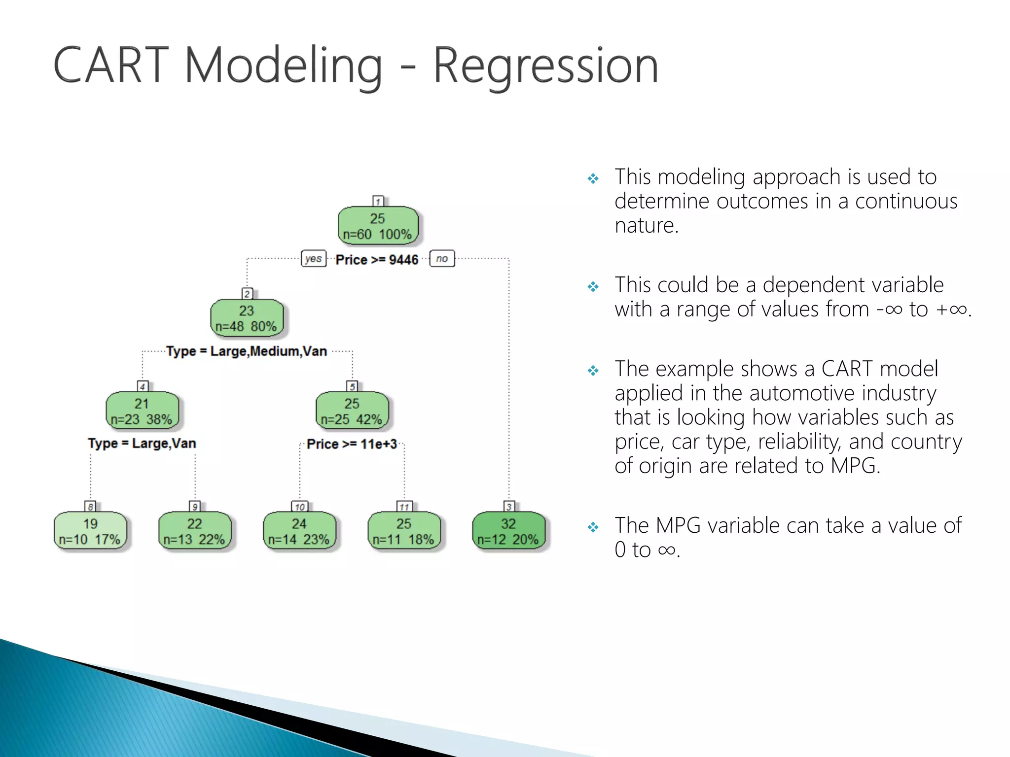  This modeling approach is used to
determine outcomes in a continuous
nature.
 This could be a dependent variable
with a range of values from -∞ to +∞.
 The example shows a CART model
applied in the automotive industry
that is looking how variables such as
price, car type, reliability, and country
of origin are related to MPG.
 The MPG variable can take a value of
0 to ∞.
 