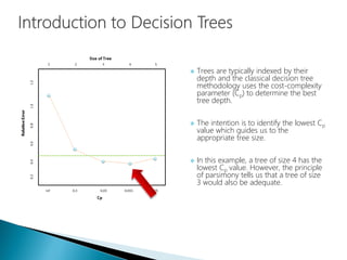  Trees are typically indexed by their
depth and the classical decision tree
methodology uses the cost-complexity
parameter (Cp) to determine the best
tree depth.
 The intention is to identify the lowest Cp
value which guides us to the
appropriate tree size.
 In this example, a tree of size 4 has the
lowest Cp value. However, the principle
of parsimony tells us that a tree of size
3 would also be adequate.
 