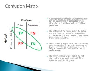  A categorical variable (Ex. Dichotomous 0/1)
can be represented in a cross tab which
allows for us to see how well a model had
performed.
 The left side of the matrix shows the actual
scenario based on historical data and the
top shows the predicted results of the model
that we are evaluating.
 This is a handy way to show the True Positive
(TP) , True Negative (TN), False Positive (FP),
& False Negative (FN) rates of the models
performance.
 The green circle is what is called the “off
diagonal” and we want to see all of the
values ordered on this plane.
 