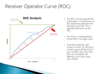  The ROC can be represented
graphically in 2 dimensions as
the relationship between the
Sensitivity and FPR. This is
typically referred to as the
“lift”.
 The AUC is a representation
of the ROC in a single scalar.
 A perfect prediction will
contain an AUC of 1.00 and a
random guess will be 0.50. If
your model is less than 0.50,
then you are better off
flipping a coin than using
your model.
 
