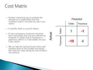  Another interesting way to evaluate the
strength of a model draws from the
“confusion matrix” into what we call a “cost
matrix”.
 In real life, there is a cost for failure.
 If I eat a poisonous mushroom and think
that it was edible, this may very well kill me.
However, if I predict that a mushroom is
poisonous when it is in fact edible, the cost
is less severe.
 We can take the confusion/cost matrix and
combine them to find models that extract
the maximum value taking the cost of failure
into account.
 