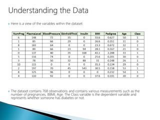  Here is a view of the variables within the dataset:
 The dataset contains 768 observations and contains various measurements such as the
number of pregnancies, BBMI, Age. The Class variable is the dependent variable and
represents whether someone has diabetes or not.
 