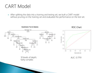  After splitting the data into a training and testing set, we built a CART model
without pruning on the training set and evaluated the performance on the test set.
AUC: 0.7791
ROC Chart
10 levels of depth;
fairly complex
 