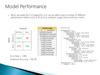  When we apply the C5.0 algorithm in R, we are able to get a number of different
performance metrics such as % of error, attribute usage, and a confusion matrix.
Error Rate = 3.8%
Predictive Accuracy = 96.2%
 