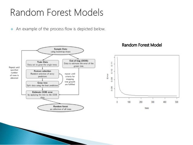 Data Science - Part V - Decision Trees & Random Forests