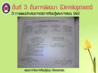 3.วางแผนประสบการณ์การเรียนรู้และการสอน (ต่อ)
แผนการจัดการเรียนรู้แบบ Snowman
 