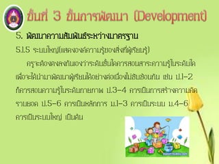 5. พัฒนาความสัมพันธ์ระหว่างมาตรฐาน
5.1.5 ระบบใหญ่(แสดงองค์ความรู้ของสิ่งที่ผู้เรียนรู้)
ครูจะต้องตงลงกันเองว่าระดับชั้นใดควรสอนสาระความรู้ในระดับใด
เพื่อจะได้นามาพัฒนาผู้เรียนได้อย่างต่อเนื่องไม่ซับซ้อนกัน เช่น ป.1-2
ก็ควรสอนความรู้ในระดับกายภาพ ป.3-4 ควรเป็นการสร้างความคิด
รวบยอด ป.5-6 ควรเป็นหลักการ ม.1-3 ควรเป็นระบบ ม.4-6
ควรเป็นระบบใหญ่ เป็นต้น
 